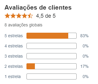 Avaliacoes de clientes maquina lavar